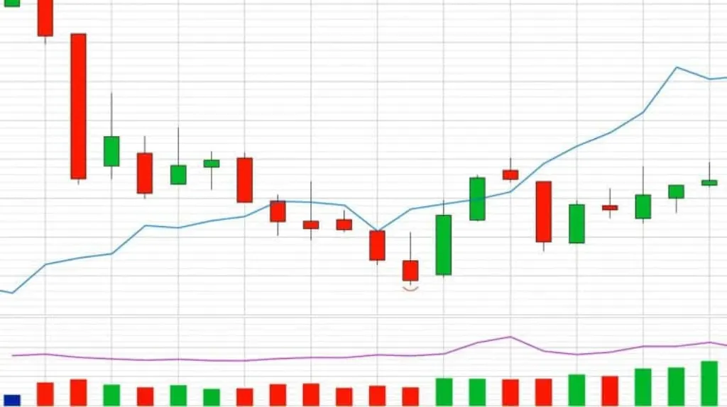 trading ligne