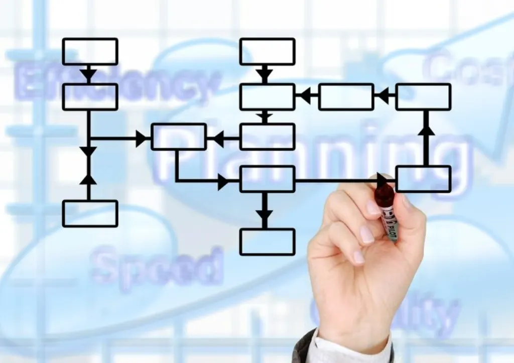 découvrez comment le management des connaissances peut transformer votre organisation en optimisant le partage des informations, en renforçant la collaboration et en stimulant l'innovation. apprenez des stratégies efficaces pour capter, conserver et valoriser les savoirs au sein de votre entreprise.