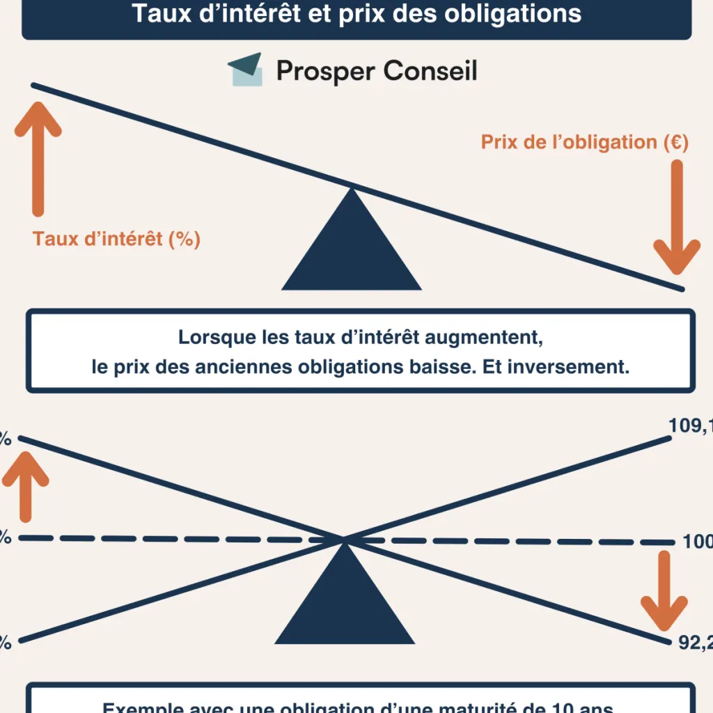 Les détenteurs d’obligations de Warner Bros. devront composer avec des restrictions sur les accords de coopération suite à la scission de l’entreprise