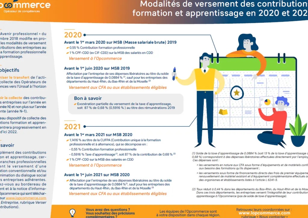 Les contributions à son 401(k) ont disparu : une situation sans réponse de la part de son entreprise